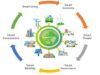 Smart City