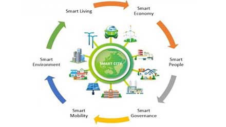 Smart City