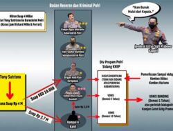 Korban Penipuan Jam Tangan Richard Mille Diduga Diperas Oknum Bareskrim, Ini Bagannya