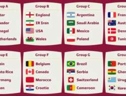 Ini Jadwal Lengkap Piala Dunia Qatar 2022