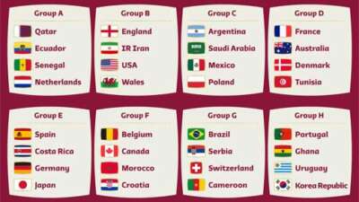 Ini Jadwal Lengkap Piala Dunia Qatar 2022