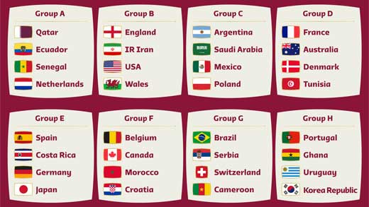 Pembagian Grup Piala Dunia Qatar 2022