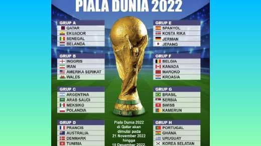 Pembagian Grup Piala Dunia 2022