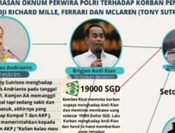Perjalanan Kasus Richard Mille di Bareskrim Polri, dari Penipuan hingga Pemerasan Perwira Tinggi