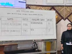 Dprd Padang Gelar Paripurna Pemilihan Wakil Wali Kota, Ekos Albar Menang Telak