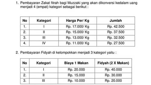 Penetapan Zakat Fitrah di Dharmasraya
