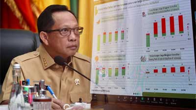 Mendagri Minta Pemda Perhatikan Komoditas yang Mengalami Kenaikan Harga Tinggi 1 Mendagri Muhammad Tito Karnavian