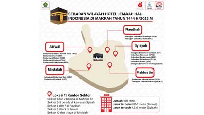 Sebaran per Provinsi untuk Hotel Jemaah Indonesia di Makkah