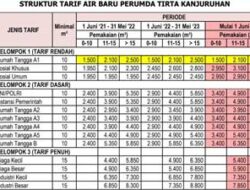 Perumda Tirta Kanjuruhan Malang Sesuaikan Tarif Air Minum Tahap III
