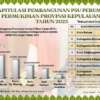 Rekapitulasi Pembangunan PSU Perumahan dan Permukiman Provinsi Kepri tahun 2023
