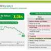 Statistik Inflasi YoY Juli 2023
