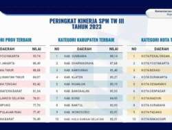 Pemkab Dharmasraya Peringkat 2 Nasional Penerapan SPM Triwulan III 2023