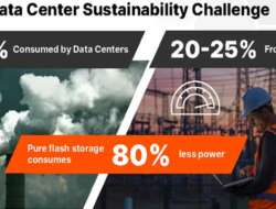 Pure Storage Perkenalkan Generasi Baru Storage as-a-Service dan Ketahanan Data