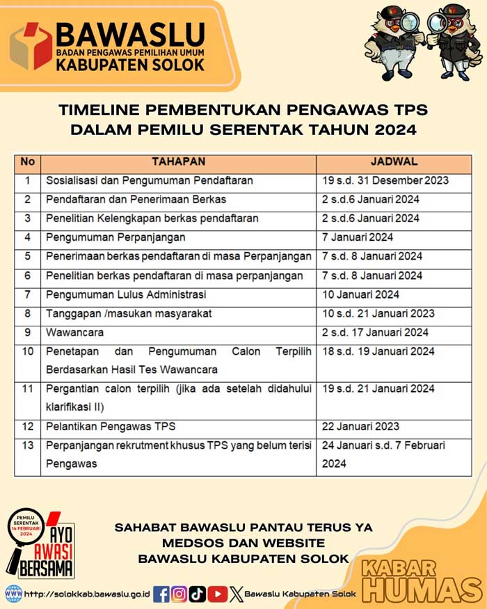Rekrutmen Pengawas TPS Kecamatan Hiliran Gumanti4