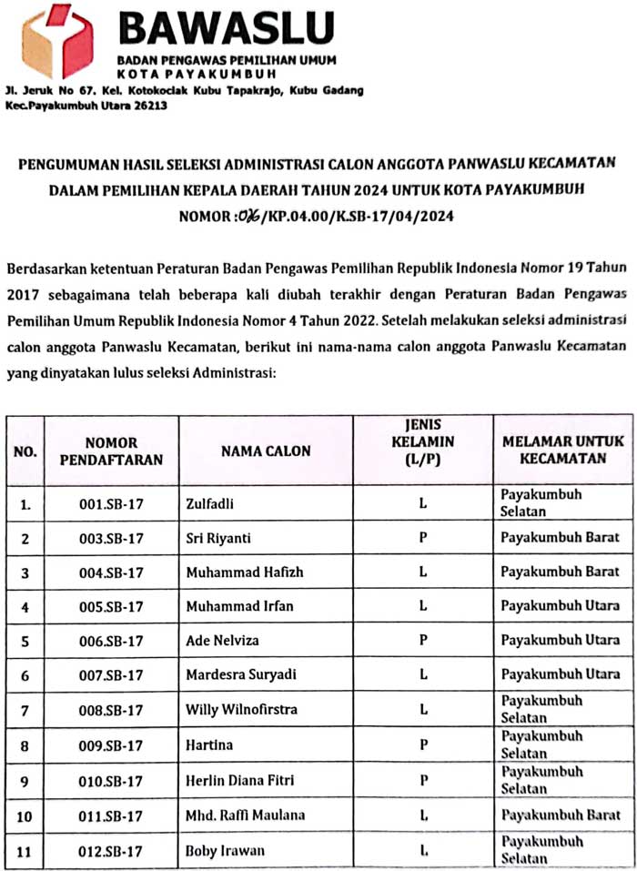 Pengumuman Hasil Seleksi Administrasi Calon Anggota Panwaslu Kecamatan untuk Kota Payakumbuh