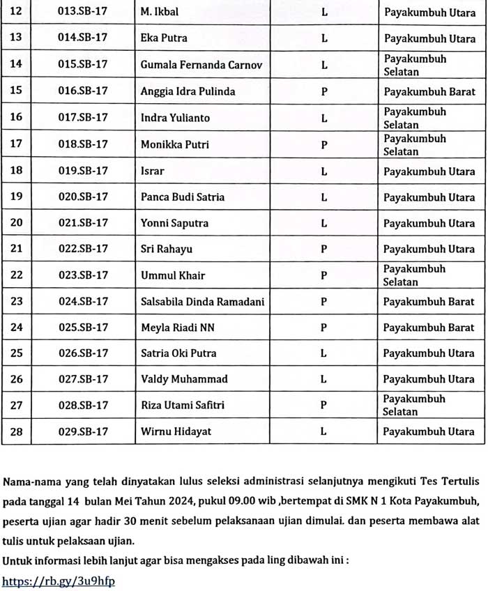 Pengumuman Hasil Seleksi Administrasi Calon Anggota Panwaslu Kecamatan untuk Kota Payakumbuh