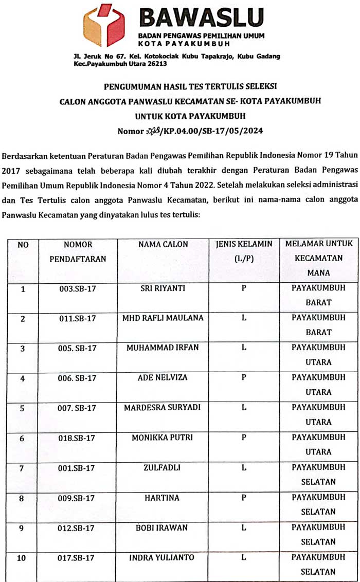 Pengumuman Hasil Tes Tertulis Seleksi Calon Anggota Panwaslu Kota Payakumbuh