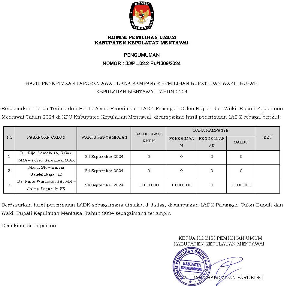 Hasil Penerimaan Laporan Awal Dana Kampanye Pemilihan Bupati dan Wakil Bupati Kepulauan Mentawai Tahun 2024
