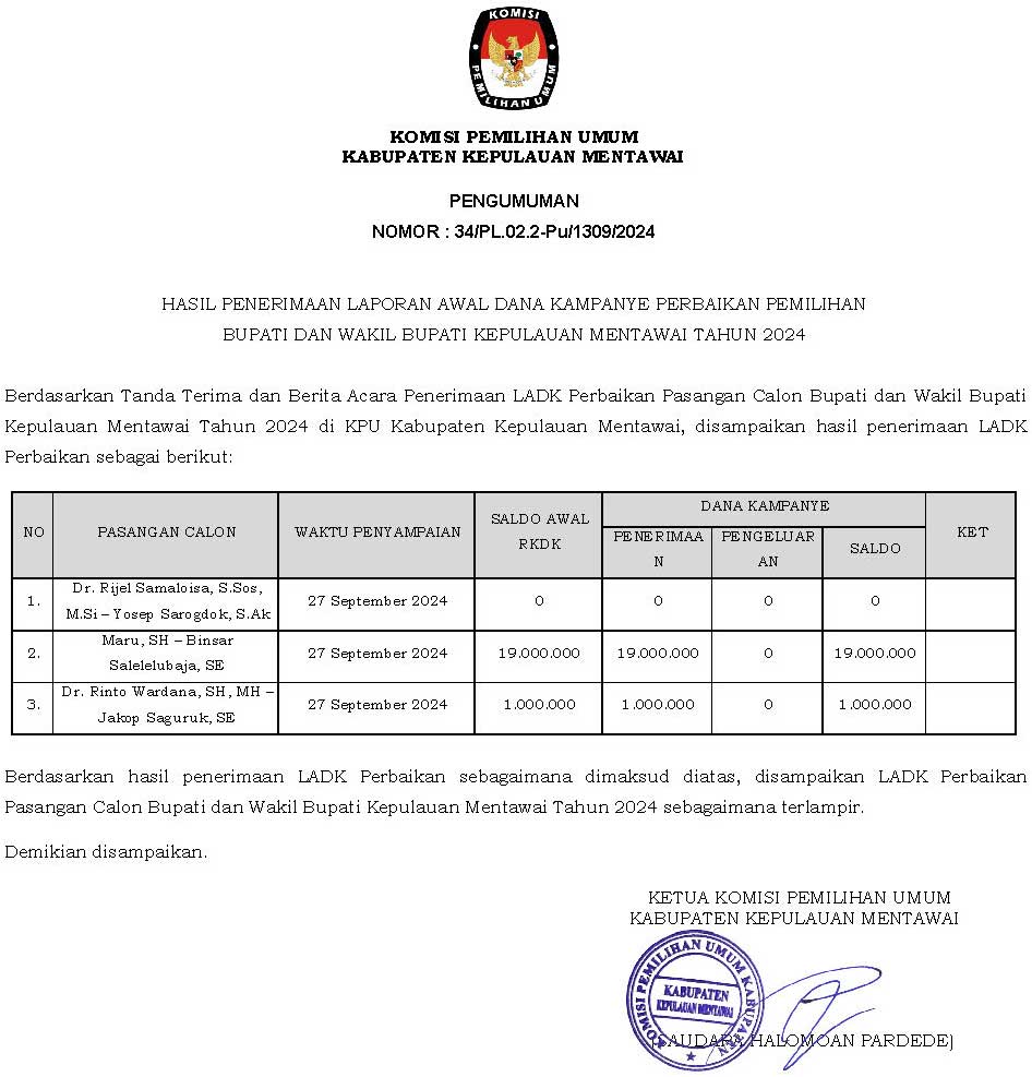 PENGUMUMAN LADK PERBAIKAN KOREKSI KADIV Page 1