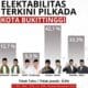 Hasil Survei Polstra untuk Pilkada Kota Bukittinggi 2024