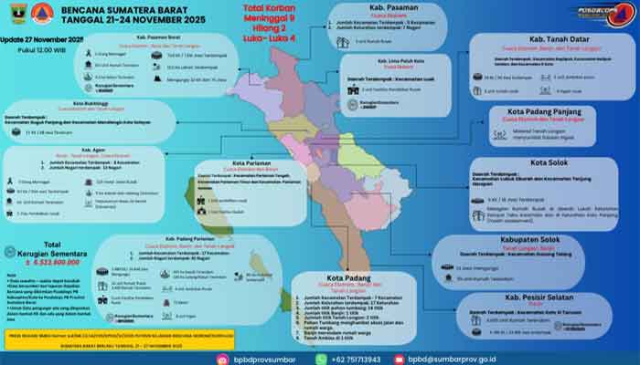 Update Sementara Data Korban bencana alam di Sumbar