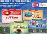Peringkat UNP Semakin Progresif di Hasil Perangkingan THE Rank by Subject 2026