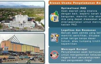 Pemko Bukittinggi Amankan Aset Daerah