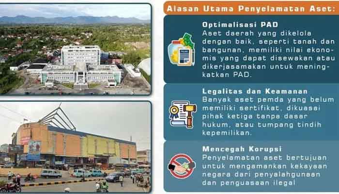 Pemko Bukittinggi Amankan Aset Daerah