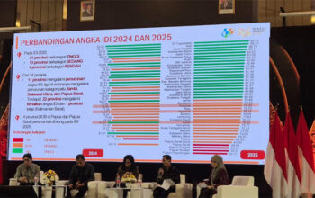 Kick Off Evaluasi Nasional Capaian Indeks Demokrasi Indonesia (IDI) Tahun 2025 yang diselenggarakan di Semarang, Provinsi Jawa Tengah
