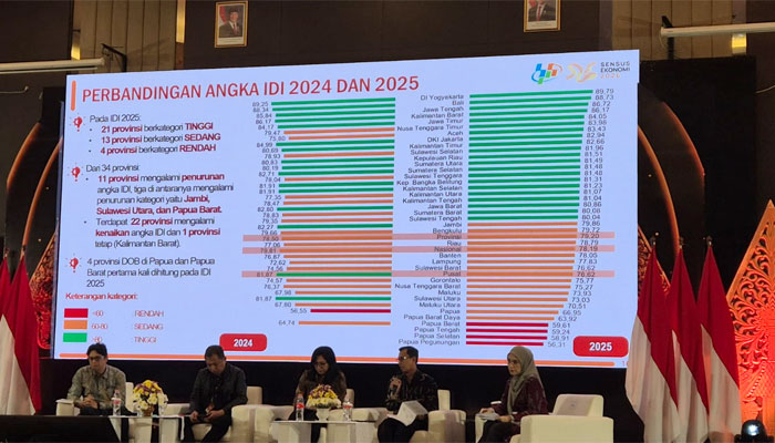 Kick Off Evaluasi Nasional Capaian Indeks Demokrasi Indonesia (IDI) Tahun 2025 yang diselenggarakan di Semarang, Provinsi Jawa Tengah