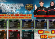 Rivalitas Panas Antar Nagari Siap Mengguncang Dharmasraya Champions League 2026