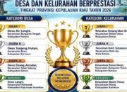 Penghargaan Desa dan Kelurahan Berprestasi 2026 Tingkat Provinsi Kepri