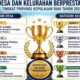 Ekang Anculai dan Tanjung Uban Selatan Raih Penghargaan Desa dan Kelurahan Berprestasi 2026 Tingkat Provinsi