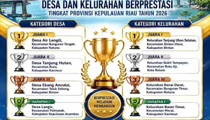Penghargaan Desa dan Kelurahan Berprestasi 2026 Tingkat Provinsi Kepri