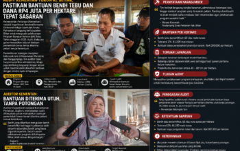 Audit Kementan Turun ke Blitar, Pastikan Bantuan Benih Tebu dan Dana Rp4 Juta per Hektare Tepat Sasaran 3 file 000000006dbc720b8cf432f09b3007b2