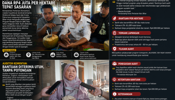 Kementan Turun ke Blitar, Pastikan Bantuan Benih Tebu dan Dana Rp4 Juta per Hektare Tepat Sasaran