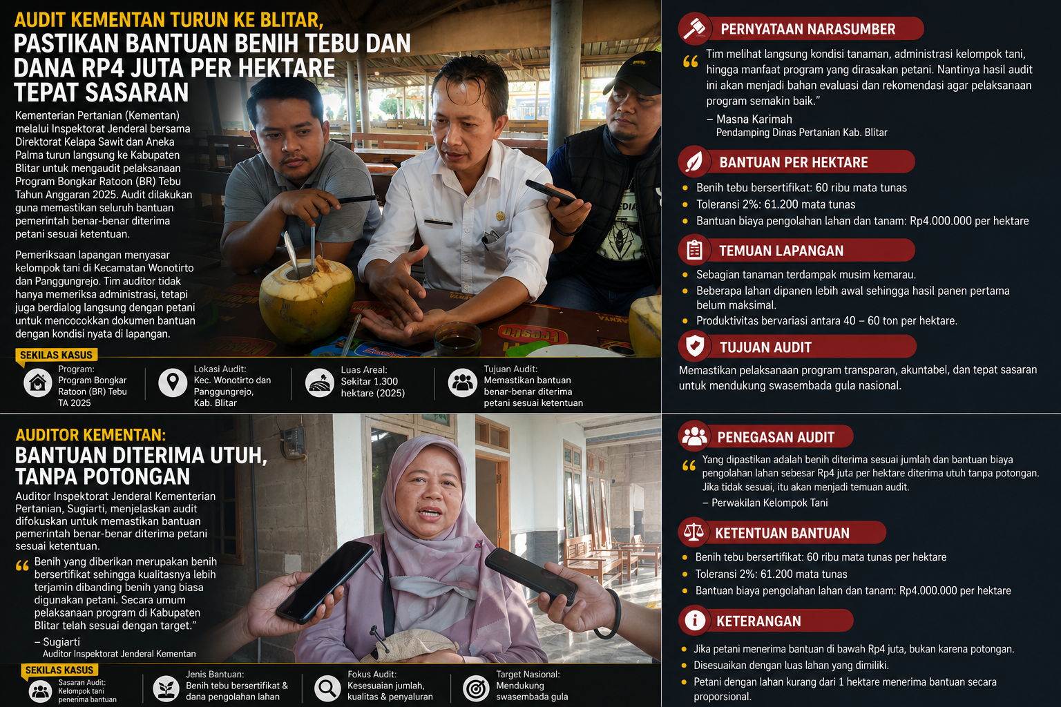 Audit Kementan Turun ke Blitar, Pastikan Bantuan Benih Tebu dan Dana Rp4 Juta per Hektare Tepat Sasaran 1 file 000000006dbc720b8cf432f09b3007b2