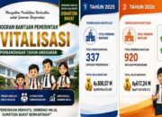 Revitalisasi Sekolah, 920 Satuan Pendidikan di Sumbar Dapat Bantuan pada 2026