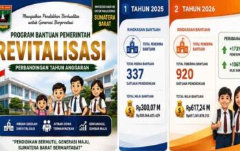 Revitalisasi Sekolah, 920 Satuan Pendidikan di Sumbar Dapat Bantuan pada 2026 4 Revitalisasi Satuan Pendidikan di Sumbar