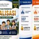 Revitalisasi Satuan Pendidikan di Sumbar