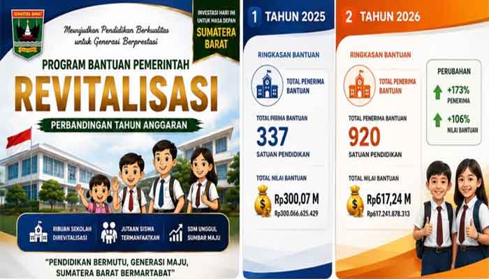 Revitalisasi Sekolah, 920 Satuan Pendidikan di Sumbar Dapat Bantuan pada 2026 1 Revitalisasi Satuan Pendidikan di Sumbar