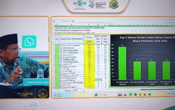 Menuju AHWA, Lima Kandidat Ketum PBNU Jalani Verifikasi 3 IMG 20260901 WA00091