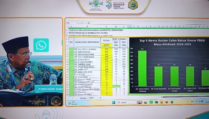 Menuju AHWA, Lima Kandidat Ketum PBNU Jalani Verifikasi