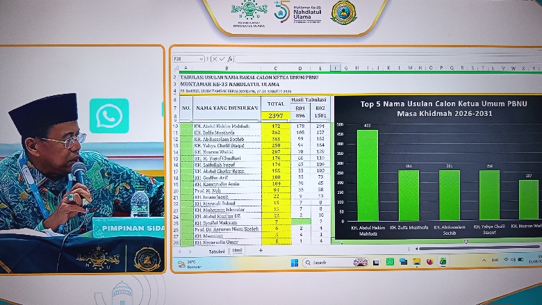 Menuju AHWA, Lima Kandidat Ketum PBNU Jalani Verifikasi 1 IMG 20260901 WA00091