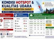 Kondisi hotspot dan kualitas udara di Sumbar