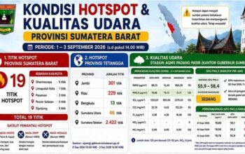 Kondisi hotspot dan kualitas udara di Sumbar
