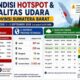 Kondisi hotspot dan kualitas udara di Sumbar
