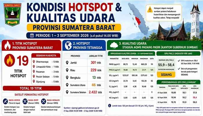Kondisi hotspot dan kualitas udara di Sumbar
