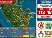 Kabut Asap Memburuk: Lindungi Anak Sekolah, Bupati Dharmasraya Berlakukan PJJ