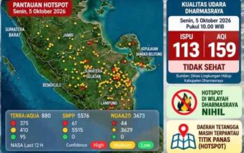 Kabut Asap Memburuk: Lindungi Anak Sekolah, Bupati Dharmasraya Berlakukan PJJ 3 Pantauan hotspot Karhutla di Pulau Sumatera